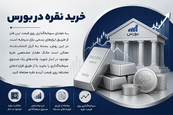 نقره بورسی یعنی چه؟